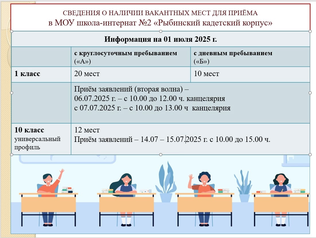 Сведения о наличии вакантных мест для приема на 1.07.2025